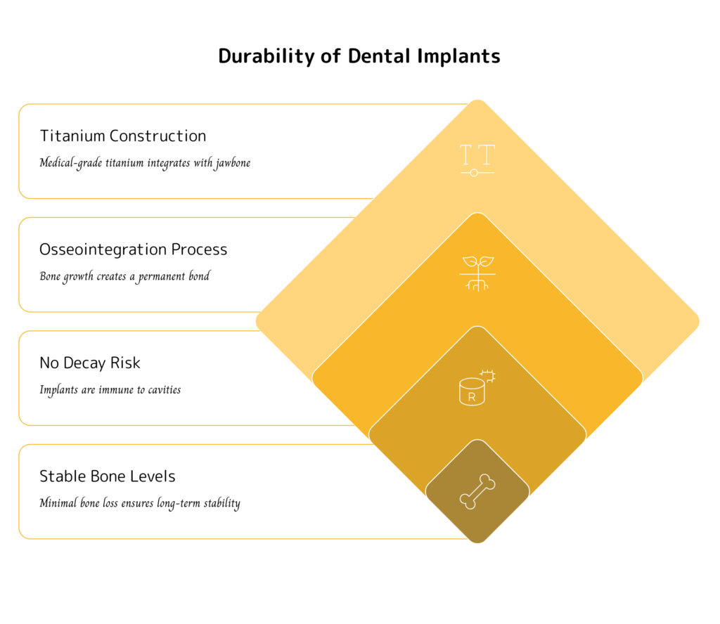 tooth implant before and after